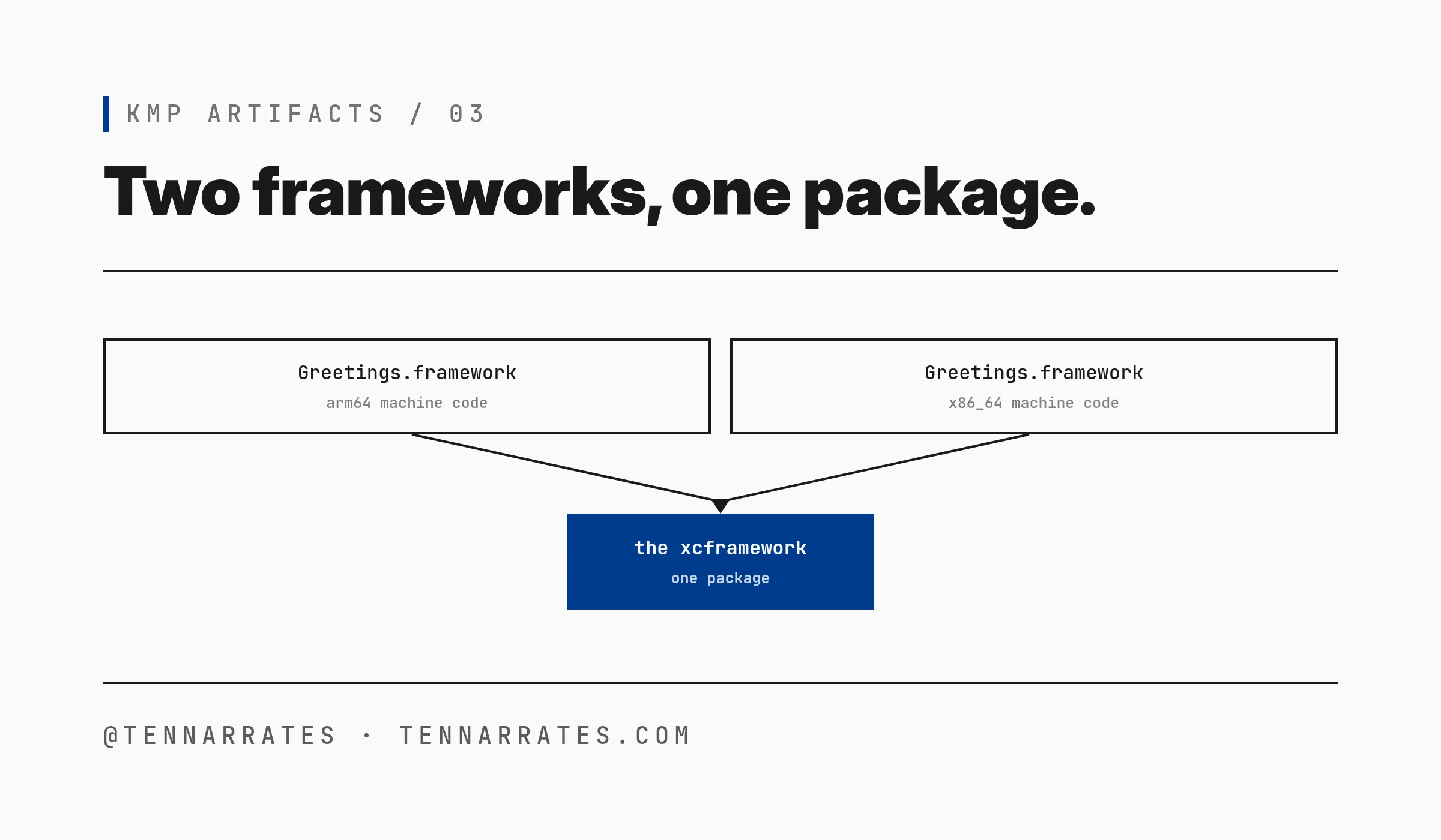 Two per-target frameworks bundled into one XCFramework