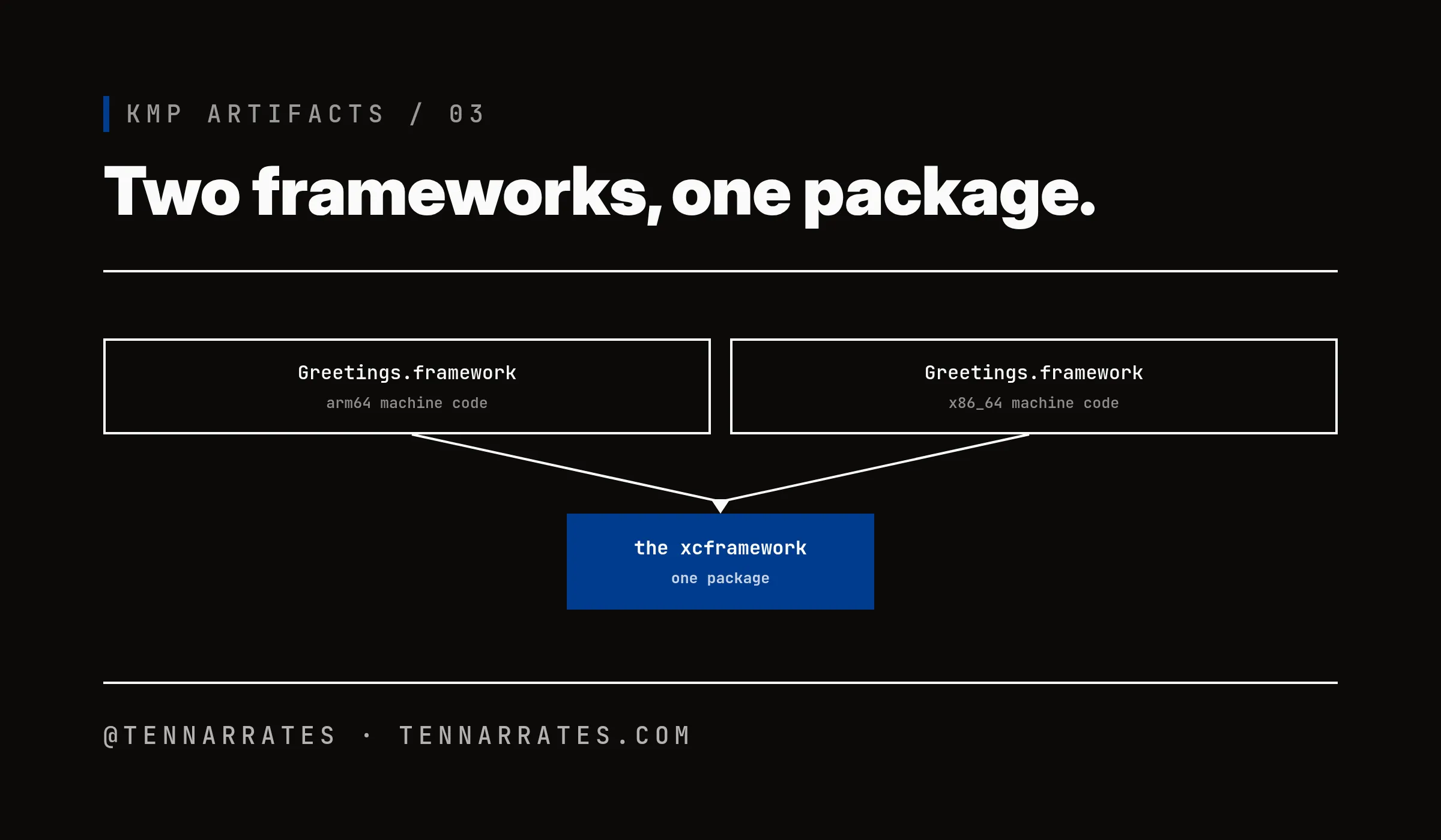 Two per-target frameworks bundled into one XCFramework
