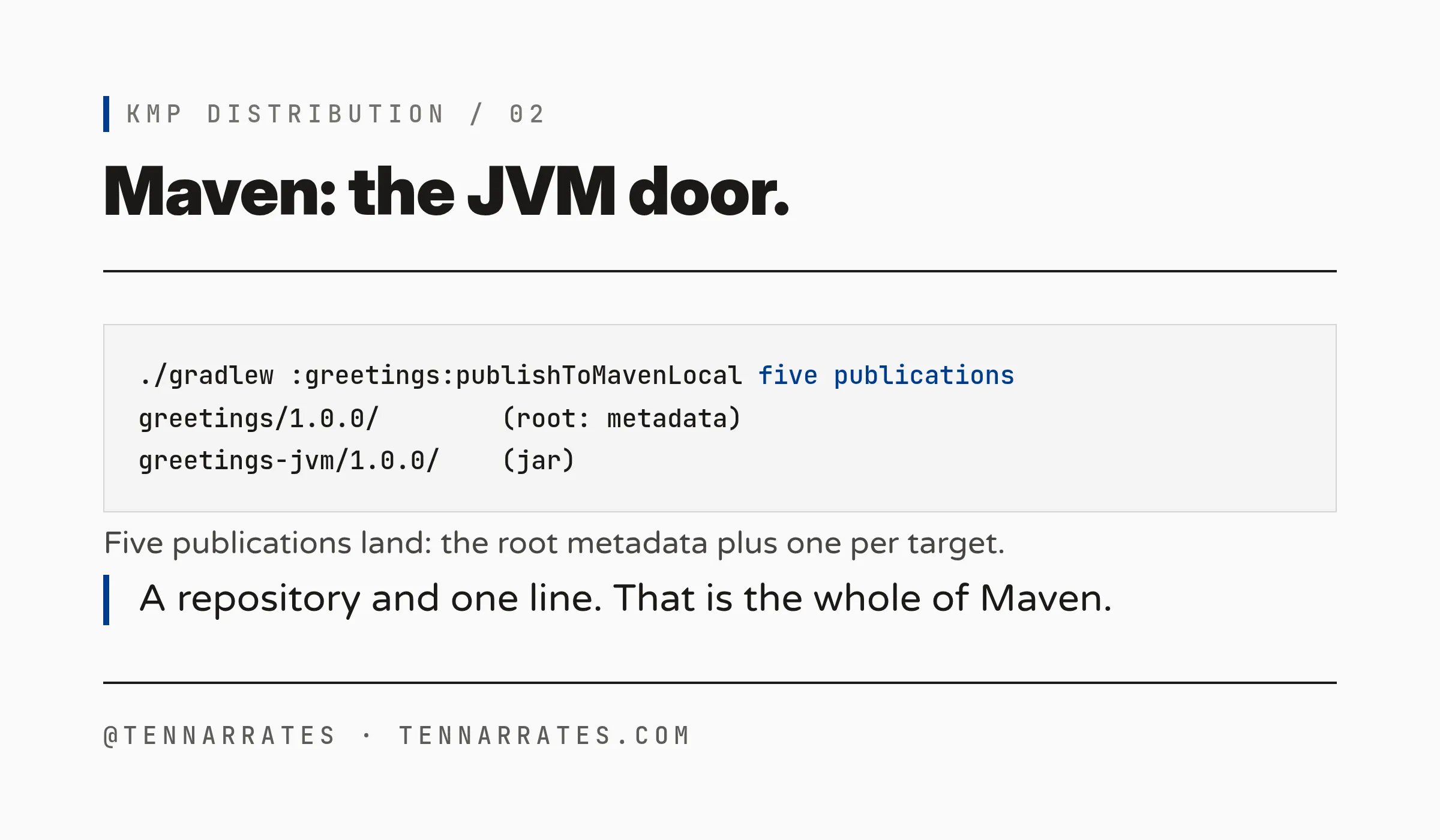 The Maven flow: publishToMavenLocal fills the local repository, and the consumer names one coordinate in its build file