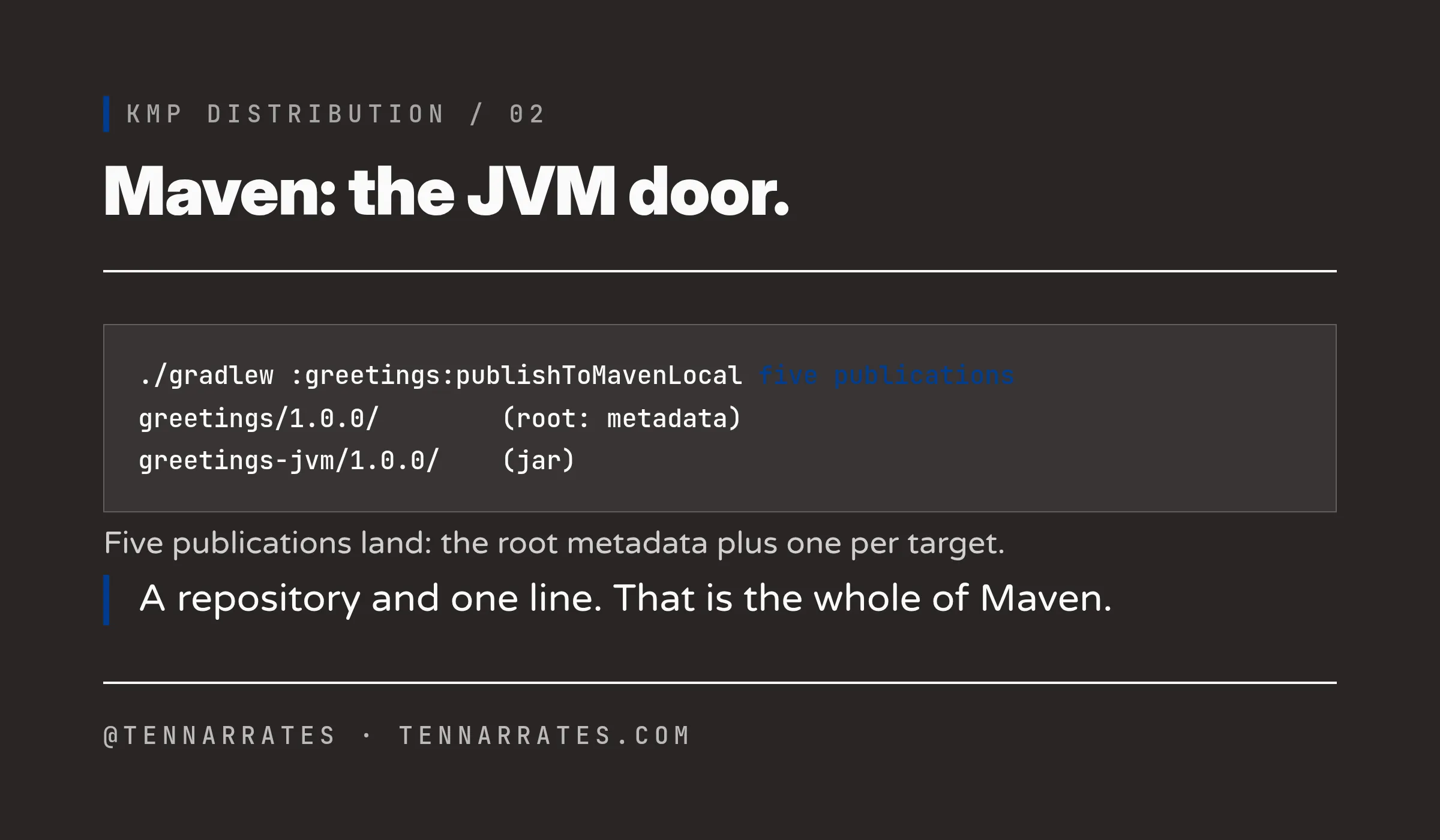 The Maven flow: publishToMavenLocal fills the local repository, and the consumer names one coordinate in its build file
