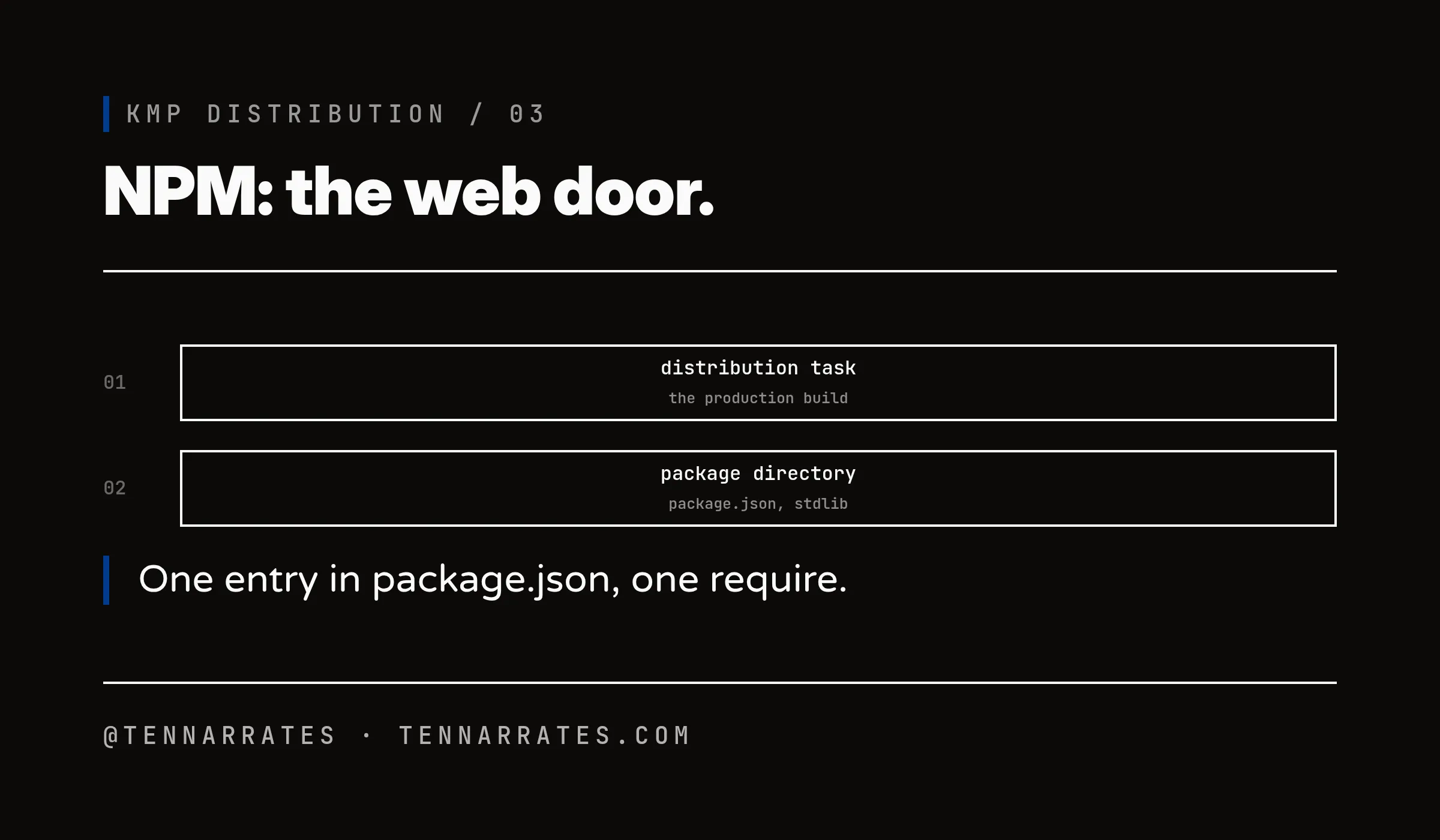 The npm flow: the distribution task builds the package directory, and the consumer adds one dependency entry and one require