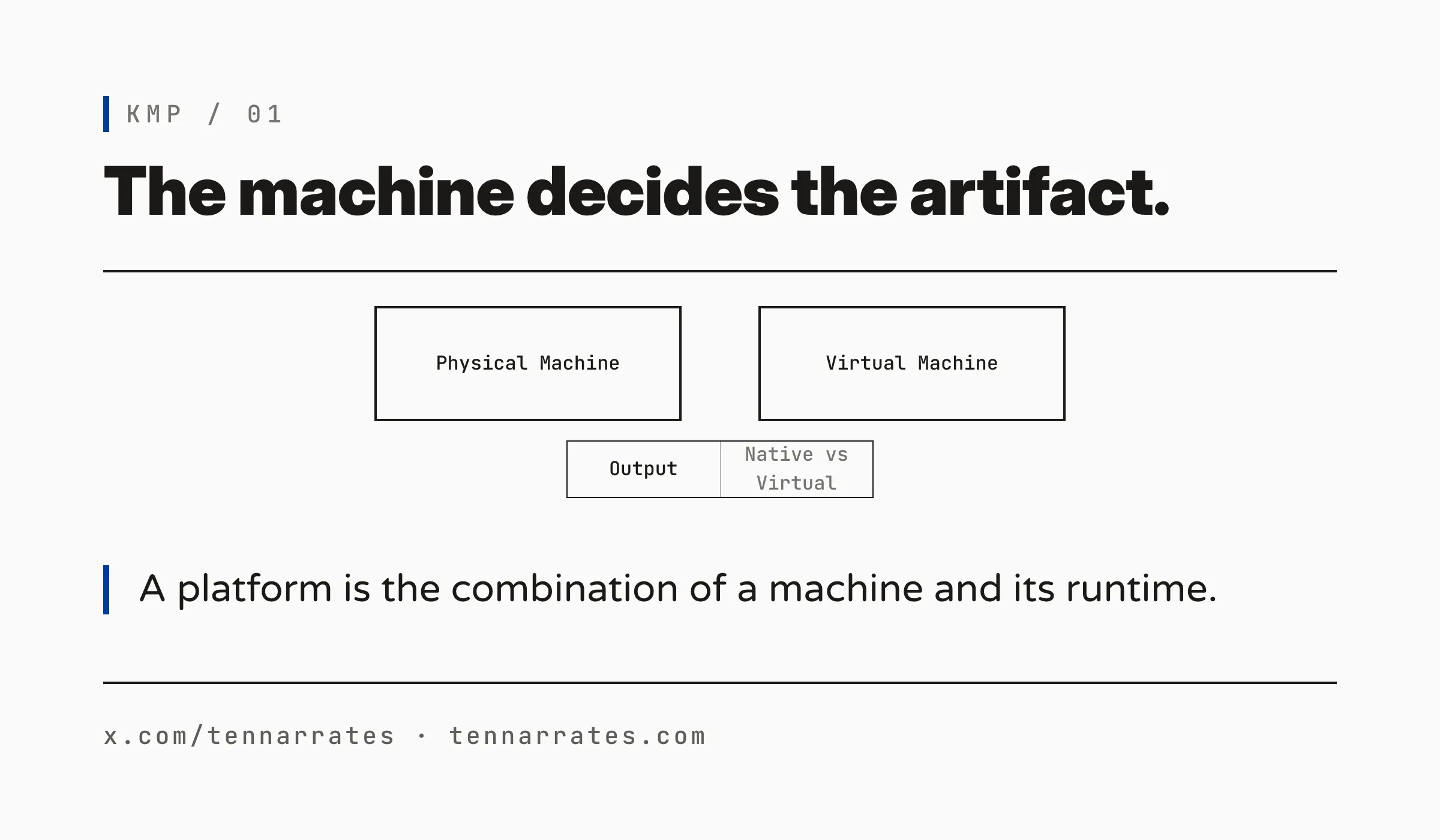 Contrast between physical and virtual machines showing their components and the resulting artifacts.