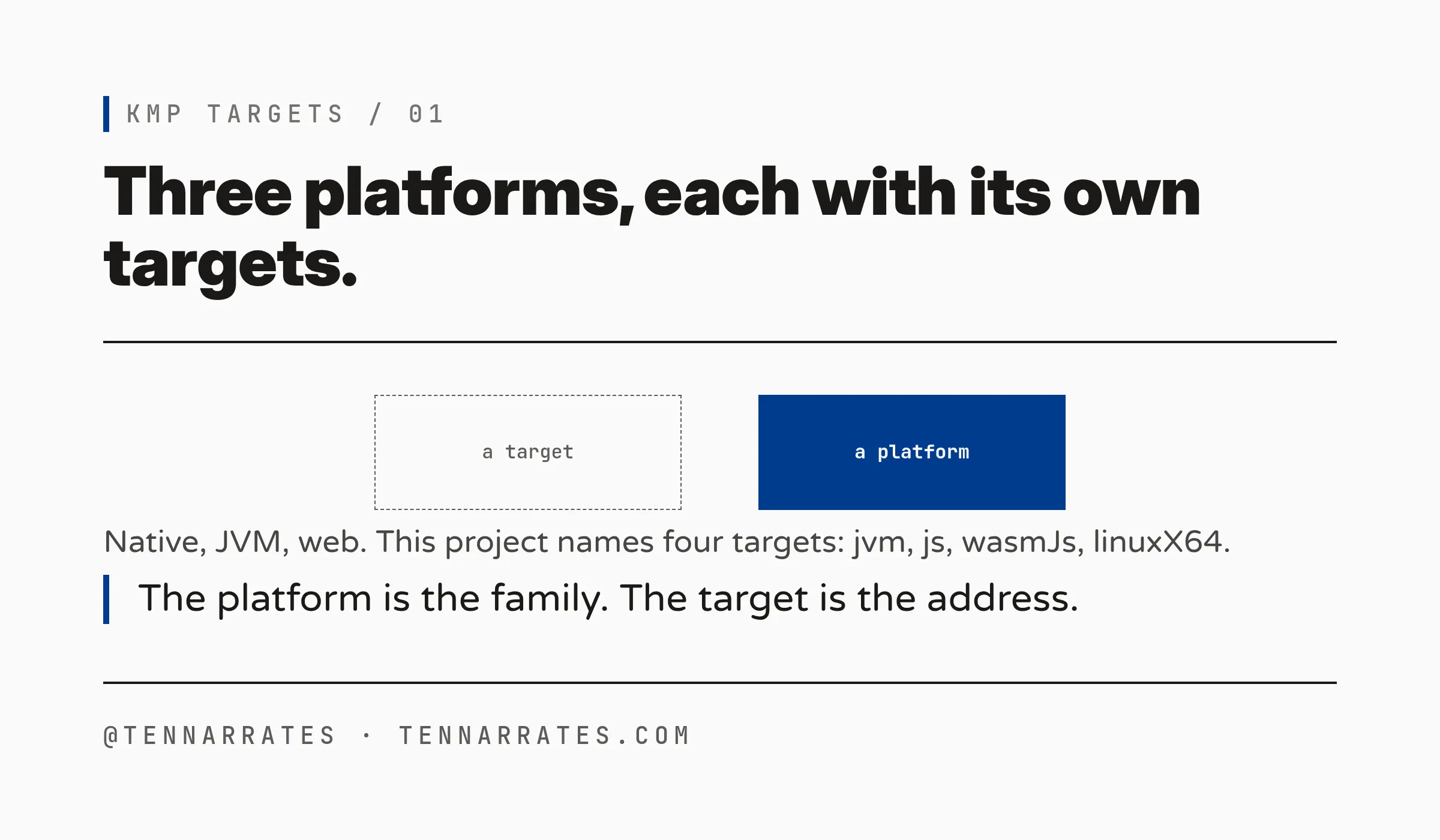 The three KMP platforms, native machines, JVM, and web, with the targets each one holds