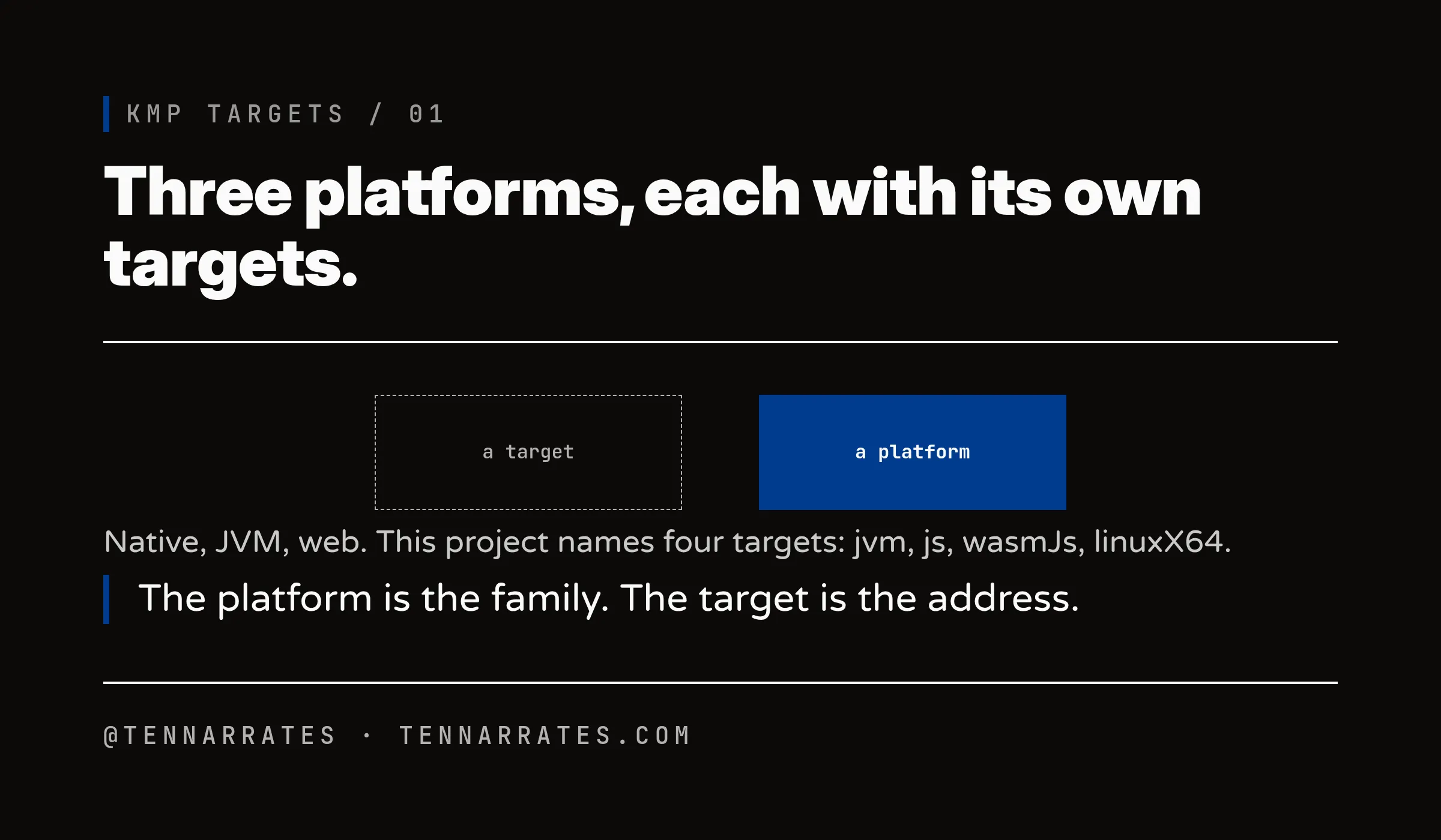 The three KMP platforms, native machines, JVM, and web, with the targets each one holds