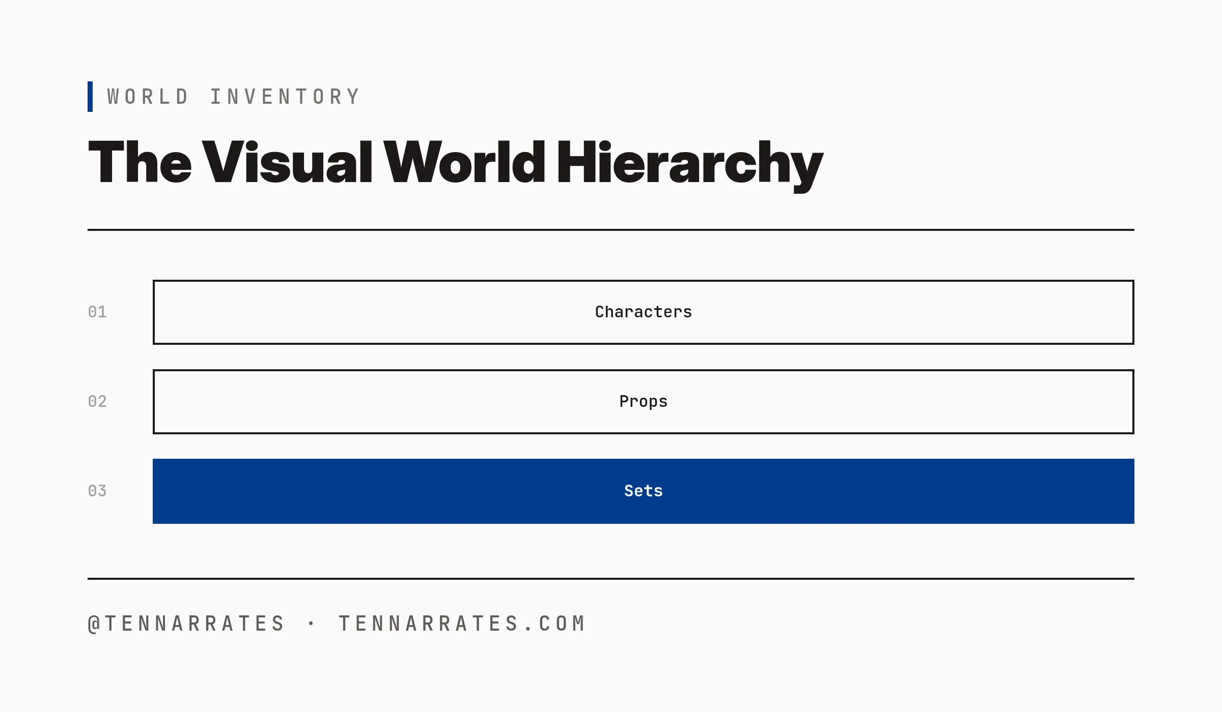 The structural hierarchy of the visual world inventory.