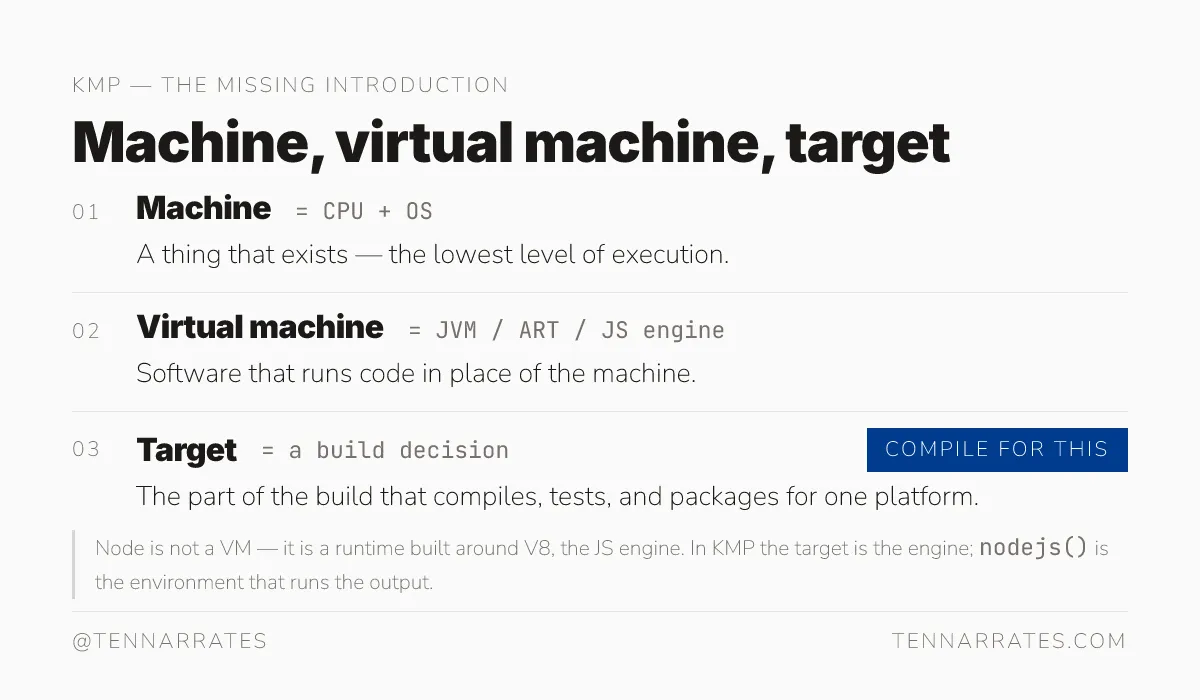Definitions of machine, virtual machine, and target in the context of KMP.