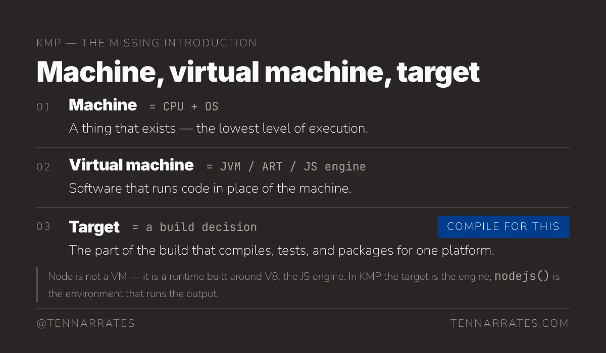 Definitions of machine, virtual machine, and target in the context of KMP.