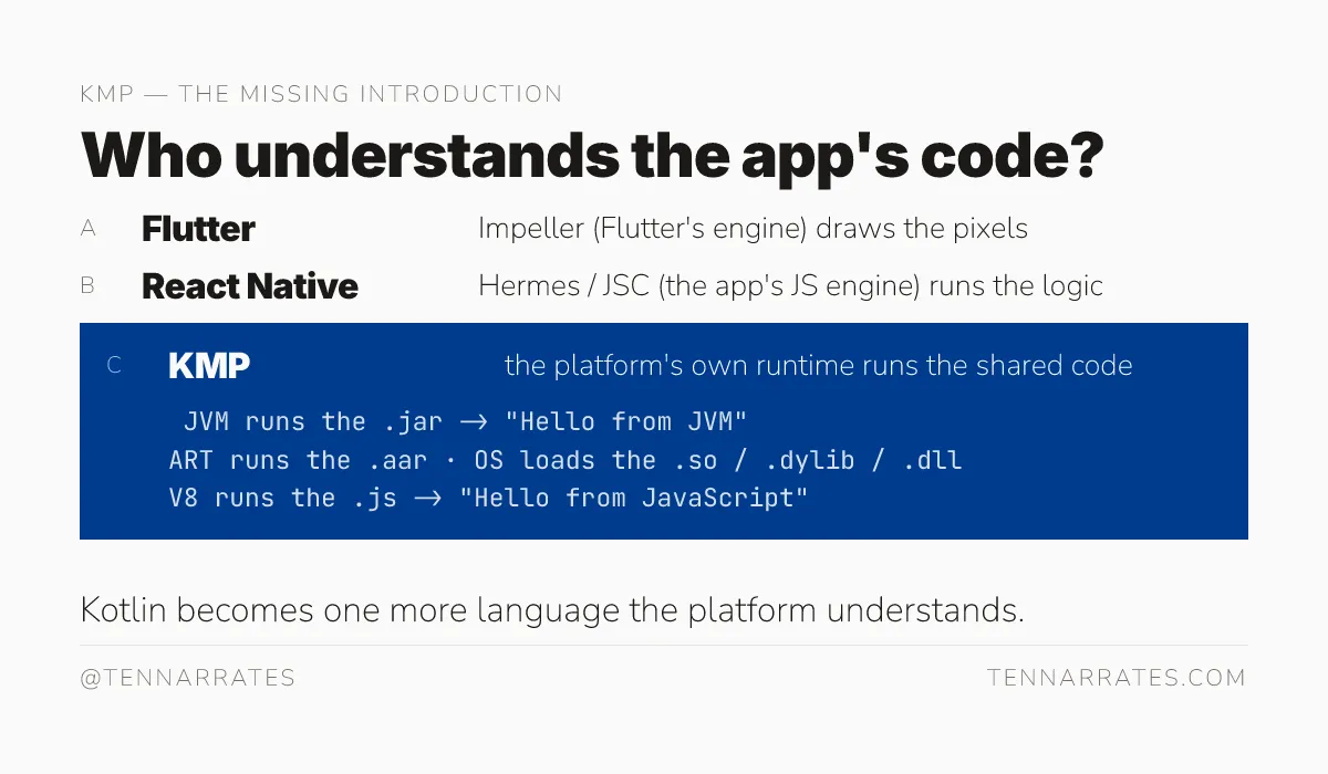A final comparison showing that KMP code is understood directly by the platform's runtime.