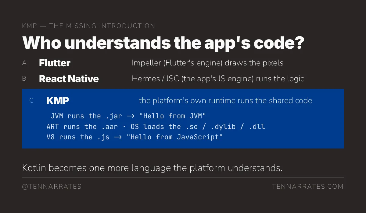 A final comparison showing that KMP code is understood directly by the platform's runtime.